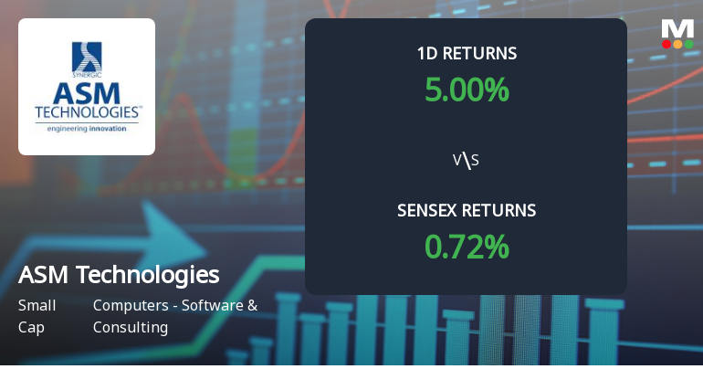 ASM Technologies Surges with Unprecedented Buying Interest, Eyes Multi-Day Upper Circuit