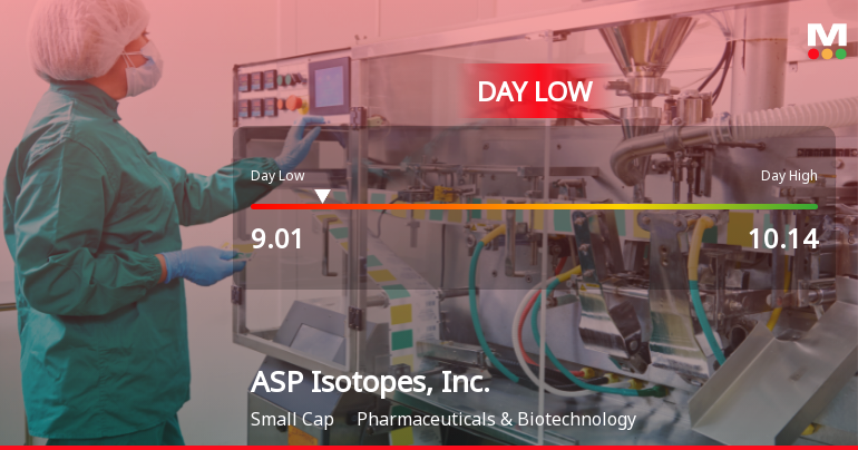ASP Isotopes Hits Day Low of $9.01 Amid Price Pressure