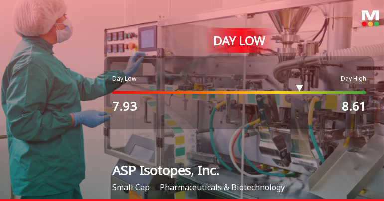 ASP Isotopes Hits Day Low of $7.93 Amid Price Pressure
