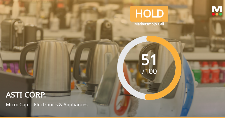 ASTI CORP. Adjusts Valuation Amid Mixed Financial Indicators and Market Challenges