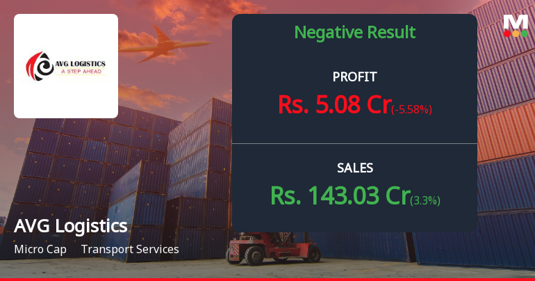 AVG Logistics Q2 FY26: Profit Growth Masks Deeper Operational Concerns