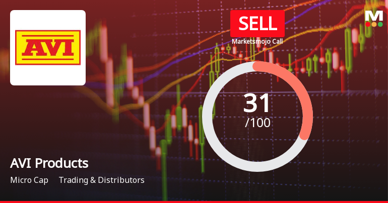 AVI Products India Sees Shift in Market Assessment Amid Mixed Financial and Technical Signals