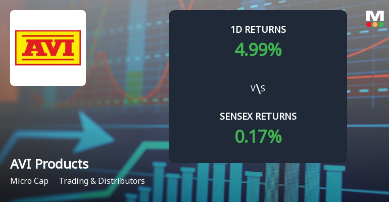 AVI Products India Hits Upper Circuit Amidst Unprecedented Buying Interest