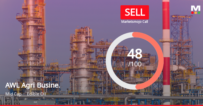 AWL Agri Business Evaluation Sees Shift Amid Mixed Financial and Technical Signals