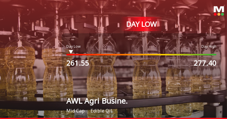 AWL Agri Business Hits Intraday Low Amid Price Pressure
