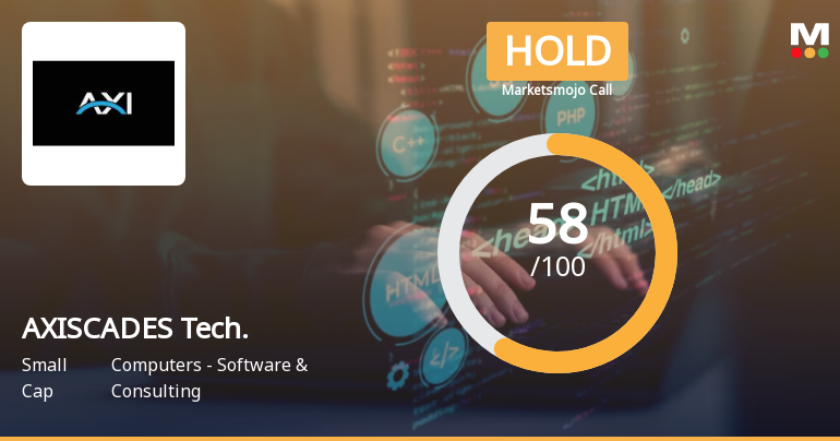 AXISCADES Tech. Sees Revision in Market Evaluation Amid Mixed Financial Signals