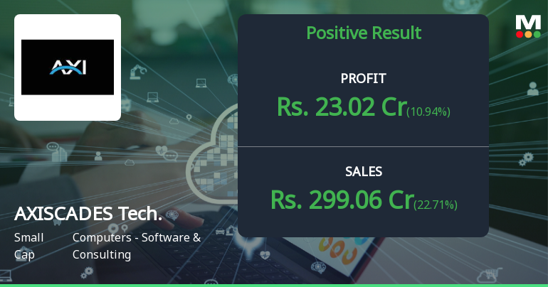 AXISCADES Technologies Q2 FY26: Stellar 87% Profit Surge Amid Margin Expansion
