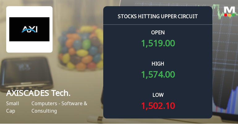 AXISCADES Technologies Hits Upper Circuit Amid Strong Buying Pressure
