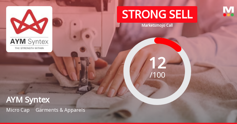 AYM Syntex Sees Revision in Market Assessment Amidst Challenging Financial Trends