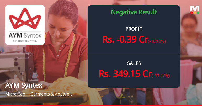 AYM Syntex Q2 FY26: Losses Deepen Amid Persistent Margin Pressures