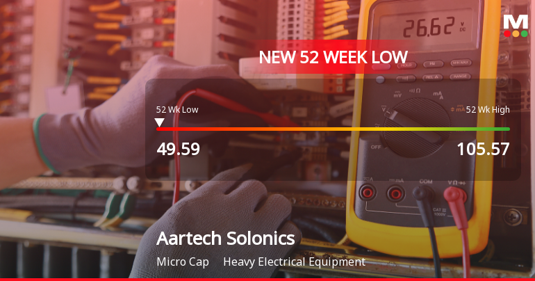 Aartech Solonics Stock Falls to 52-Week Low of Rs.49.59 Amid Market Underperformance