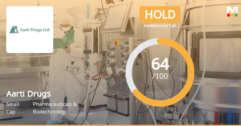 Aarti Drugs Experiences Mixed Financial Performance Amidst Changing Market Sentiment