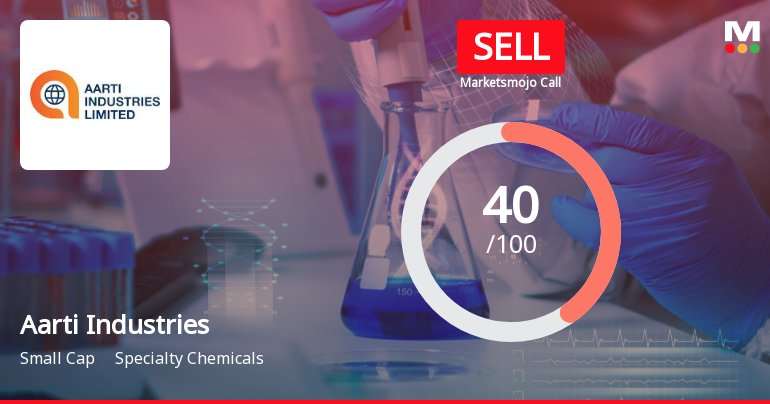 Aarti Industries Sees Revision in Market Assessment Amid Mixed Financial Signals