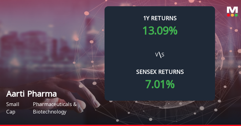 Aarti Pharmalabs Forms Death Cross Signalling Potential Bearish Trend