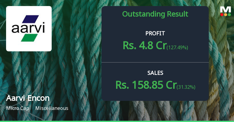 Aarvi Encon Q2 FY26: Staffing Giant Posts Record Profit Amid Margin Expansion