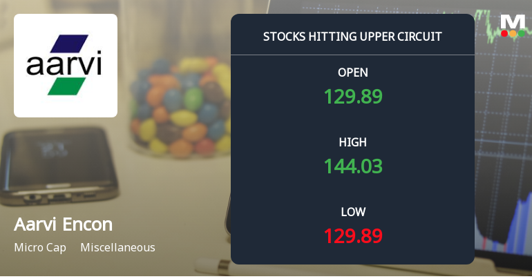 Aarvi Encon Ltd Stock Hits Upper Circuit Limit with High Price of 144.03