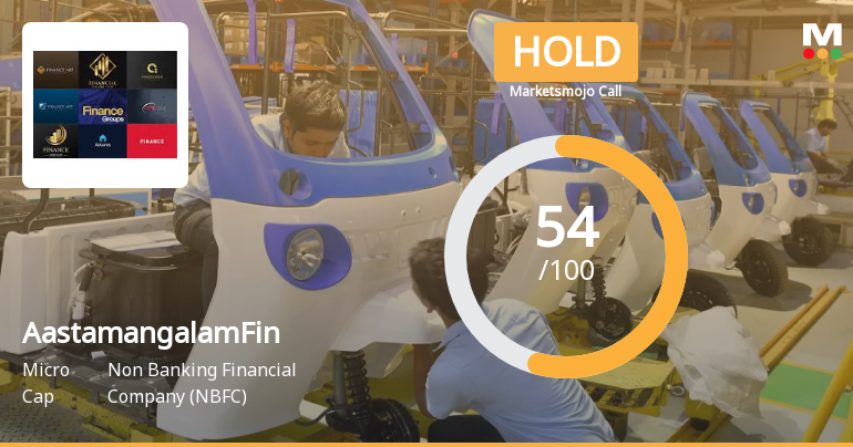 Aastamangalam Finance Sees Shift in Market Assessment Amid Mixed Financial and Technical Signals