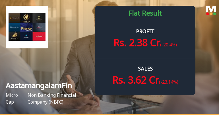 Aastamangalam Finance Q2 FY26: Profit Dips 20% Despite Strong Half-Year Performance