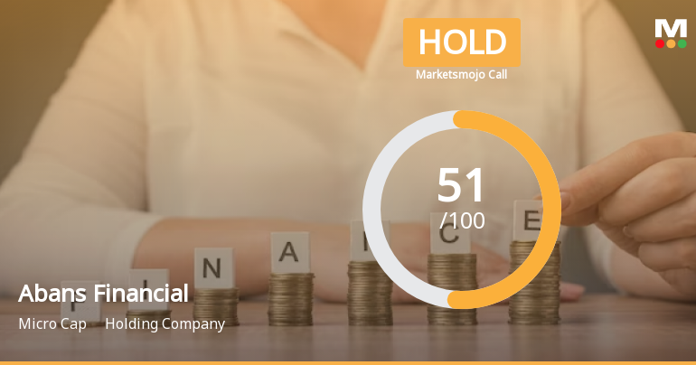 Abans Financial Sees Revision in Market Evaluation Amid Mixed Performance Indicators