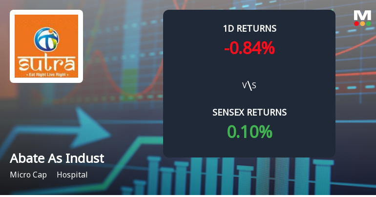 Abate As Industries Surges 4.96%, Achieves 134.11% Annual Growth Amid Strong Buying Activity