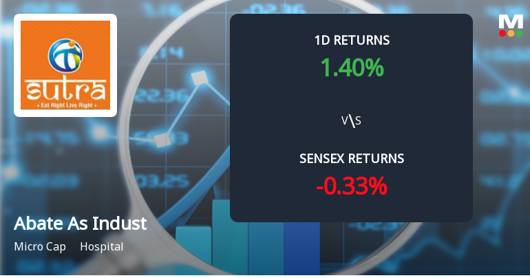 Abate As Industries Faces Selling Pressure with 6.05% Decline Over Two Days, Stock Down 1.40% Today