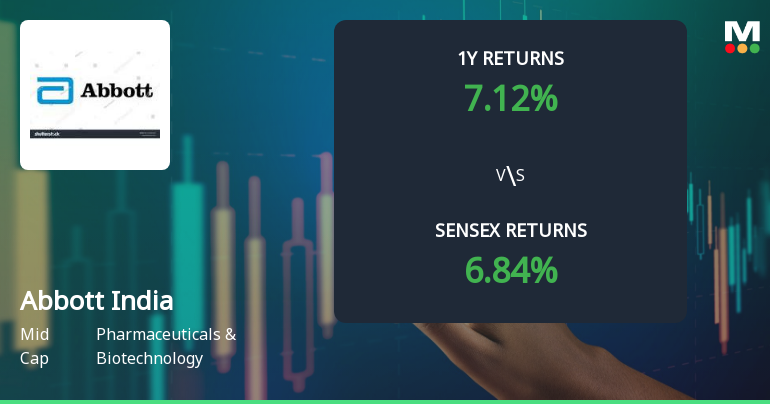 Abbott India Technical Momentum Shifts Amid Mixed Market Signals