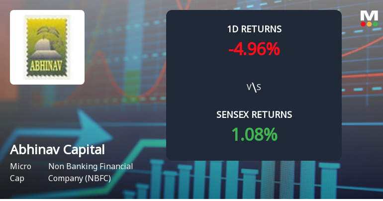 Abhinav Capital Services Sees Unprecedented Buying Interest Amid Upper Circuit Scenario