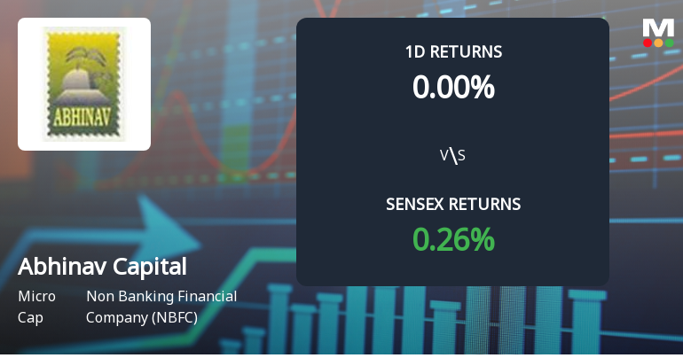 Abhinav Capital Services Faces Intense Selling Pressure Amid Prolonged Downtrend