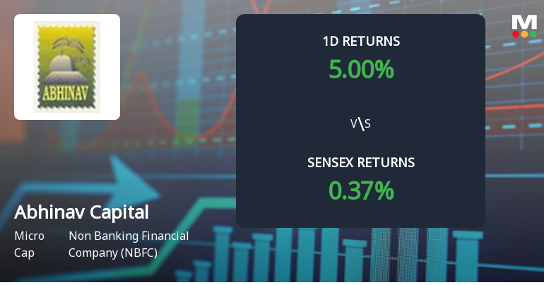 Abhinav Capital Services Faces Intense Selling Pressure Amid Market Downturn