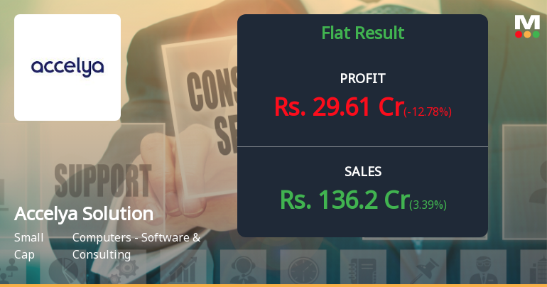 Accelya Solutions Q2 FY26: Profit Decline Amid Margin Pressure Raises Concerns