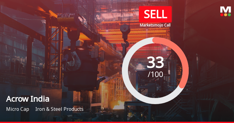 Acrow India Adjusts Evaluation Amid Mixed Technical Indicators and Market Sentiment Shift