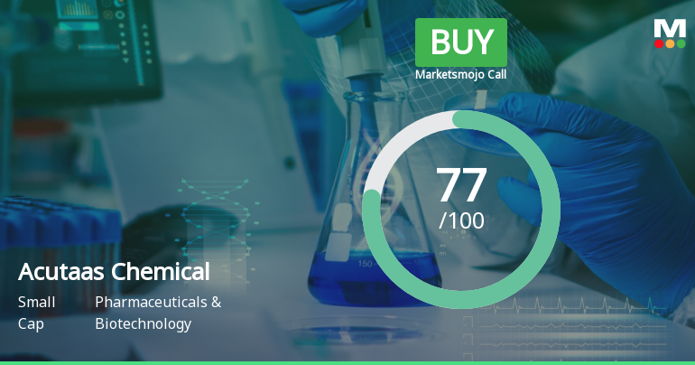 Acutaas Chemical Sees Revision in Market Evaluation Amid Strong Financials