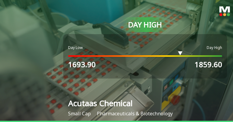 Acutaas Chemicals Hits Intraday High with Robust Trading Momentum