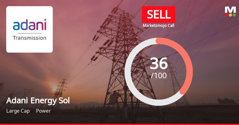 Adani Energy Sol Sees Revision in Market Evaluation Amid Mixed Financial Signals
