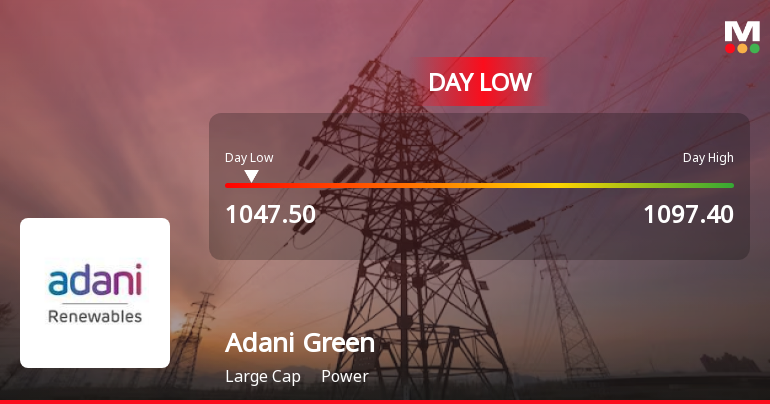 Adani Green Energy Hits Day Low at Rs 1048.8 Amid Price Pressure