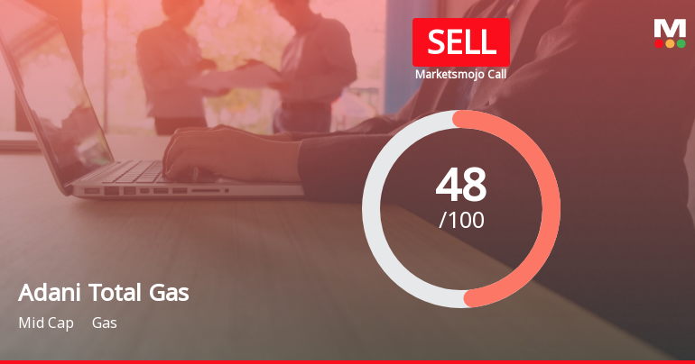 Adani Total Gas Sees Revision in Market Evaluation Amid Mixed Financial Signals