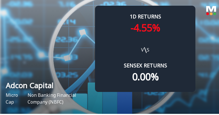 Adcon Capital Services Faces Intense Selling Pressure Amid Consecutive Losses