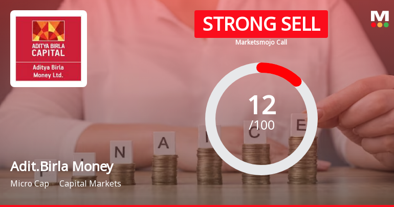 Adit.Birla Money Sees Revision in Market Evaluation Amidst Financial and Technical Challenges