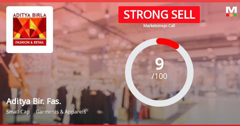 Aditya Bir. Fas. Sees Revision in Market Evaluation Amid Challenging Fundamentals