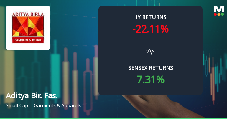 Aditya Birla Fashion & Retail Faces Technical Momentum Shift Amid Market Challenges