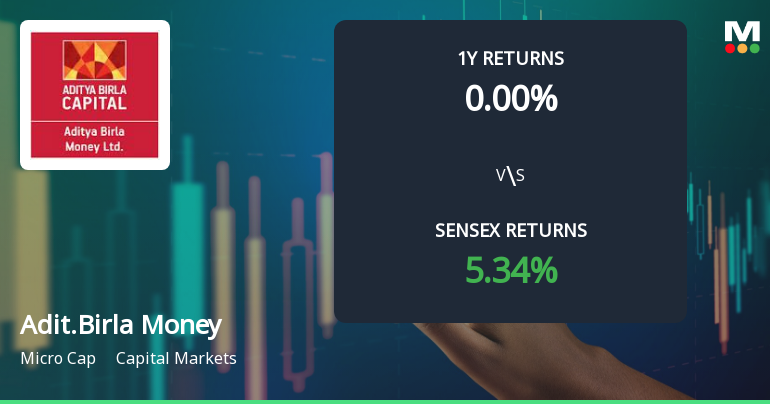 Aditya Birla Money Faces Technical Trend Shifts Amid Market Volatility
