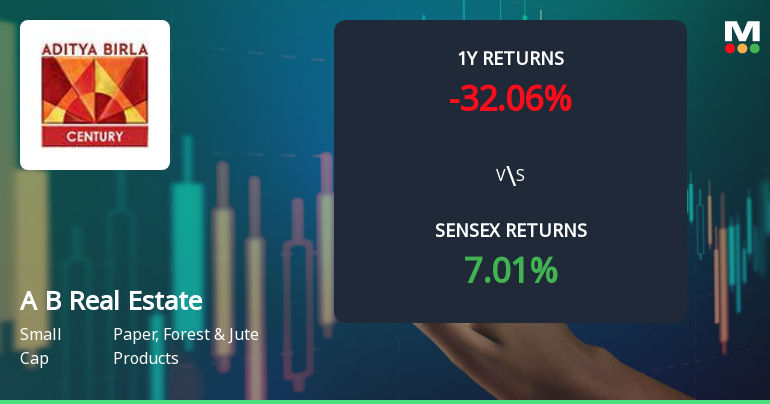 Aditya Birla Real Estate Shows Mixed Technical Signals Amid Price Momentum Shift