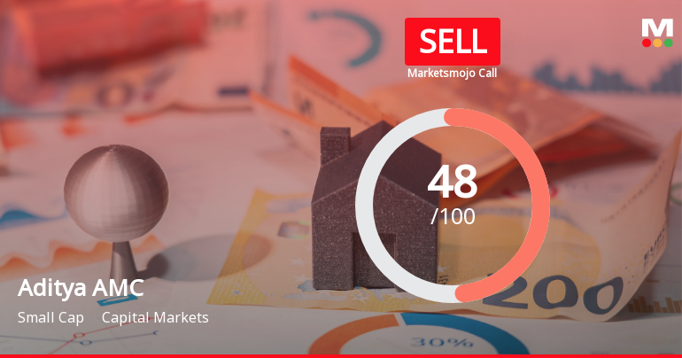 Aditya Birla Sun Life AMC: Analytical Review Highlights Shifts in Market and Financial Metrics