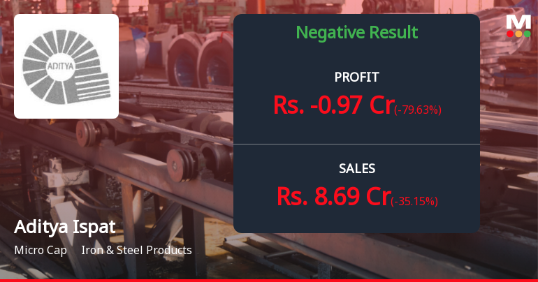 Aditya Ispat Q2 FY26: Losses Deepen as Revenue Plunges 35%