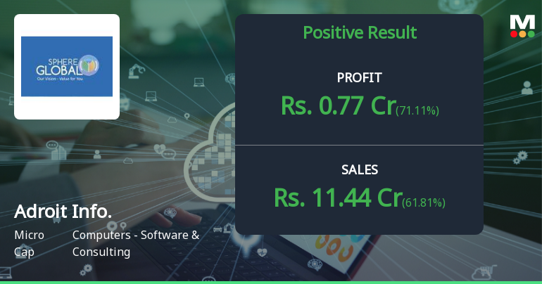 Adroit Infotech Q2 FY26: Revenue Surge Masks Profitability Concerns as Stock Tumbles 52%