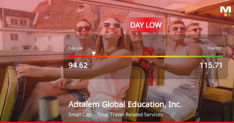 Adtalem Global Education Hits Day Low of $94.62 Amid Price Pressure
