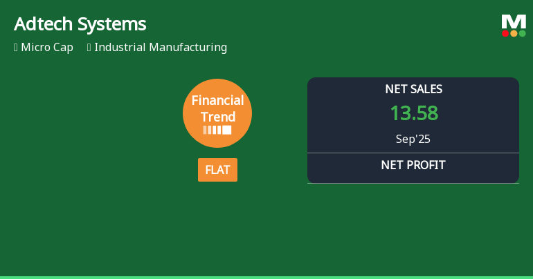 Adtech Systems Reports Flat Quarterly Financial Performance Amid Market Challenges
