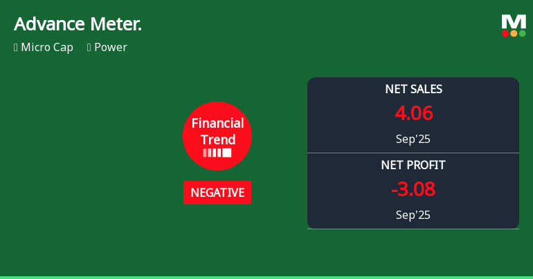 Advance Metering Technology Faces Negative Financial Trend Amidst Market Challenges