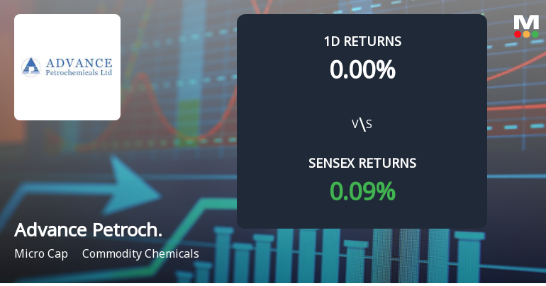 Advance Petrochemicals Ltd Faces Selling Pressure with 1-Year Loss of 22.50%