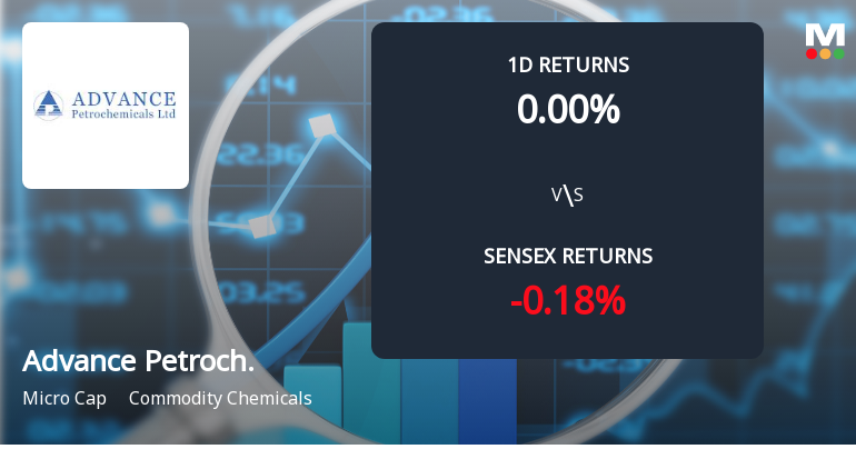 Advance Petrochemicals Ltd Faces Significant Selling Pressure with Year-to-Date Loss of 11.94%